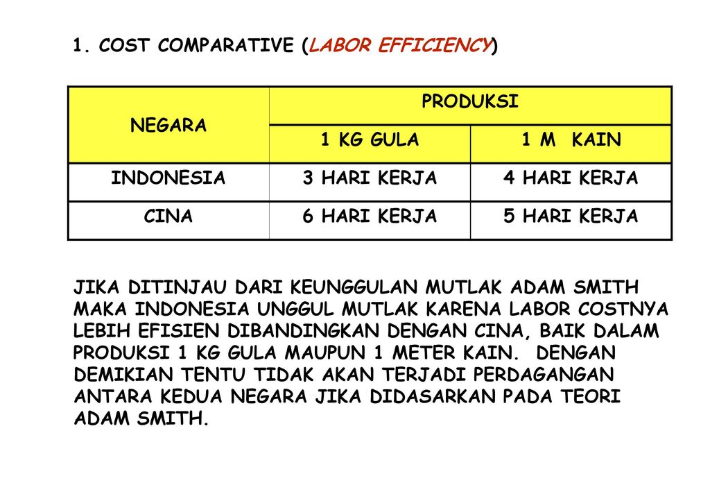 Contoh Keunggulan Mutlak Dan Keunggulan Komparatif Yang Dimiliki